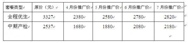 山西现代妇产医院中期、全程优生分娩套餐