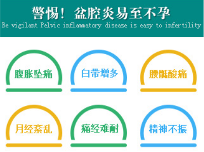 得了盆腔炎都有哪些症状-山西现代妇产医院